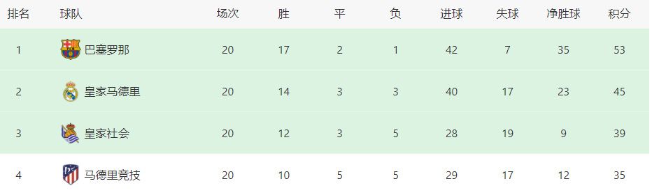 北京时间12月23日2:00，曼城将在决赛中迎战南美解放者杯冠军弗鲁米嫩塞。